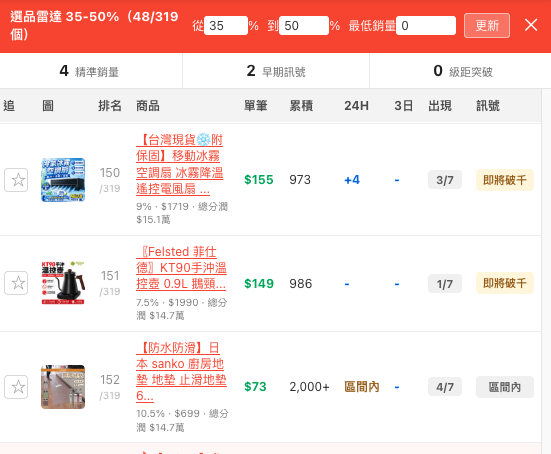 Shopee Product Finder 選品雷達面板
